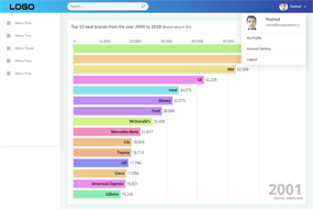 racingchart
